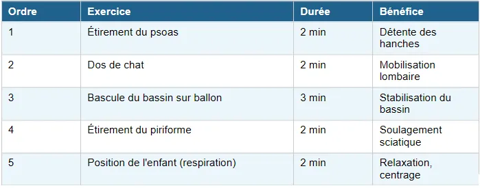 Tableau présentant un programme de 10 minutes d’exercices pour soulager le bas du dos pendant la grossesse, proposé par Olivier BENOIT, ostéopathe à Bischwiller