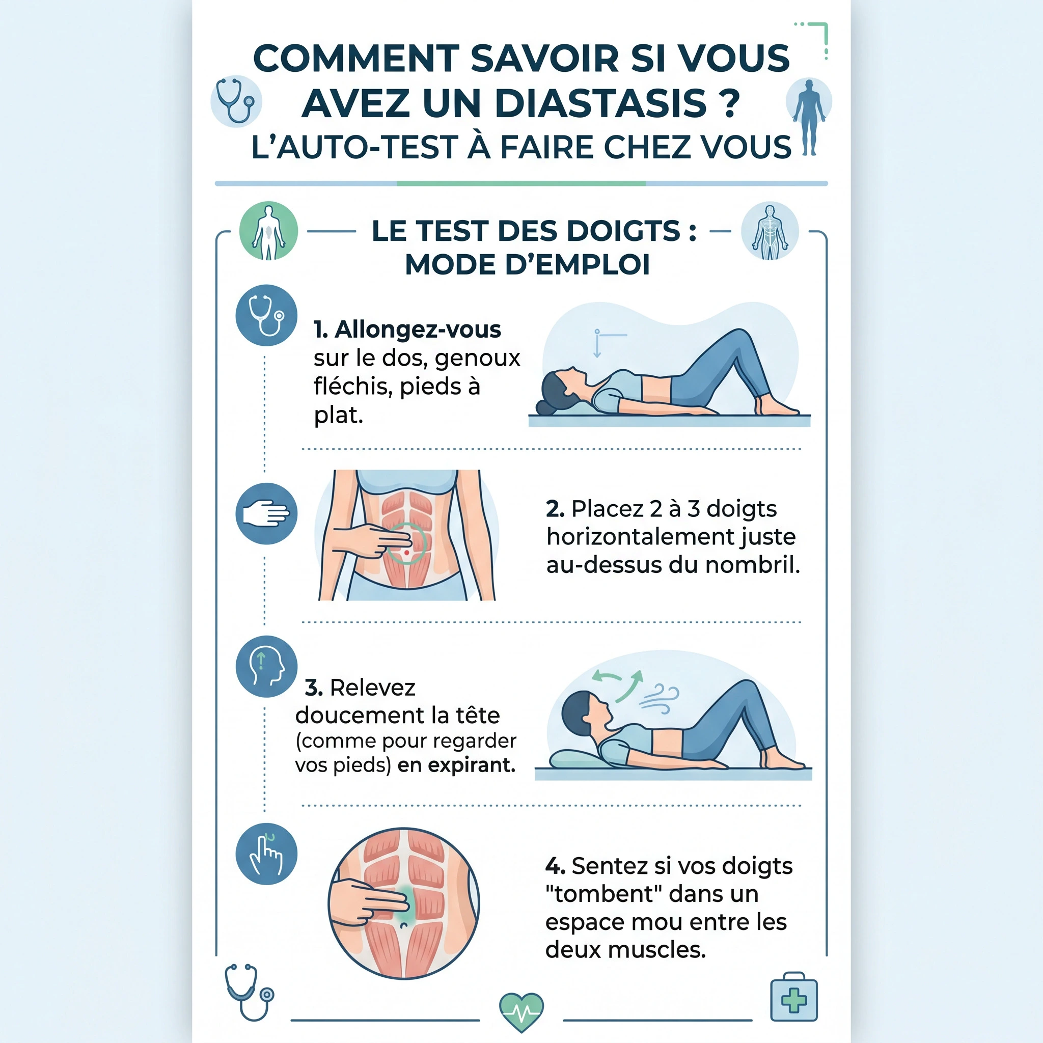Auto-test en image pour détecter un diastasis des grands droits après la grossesse.